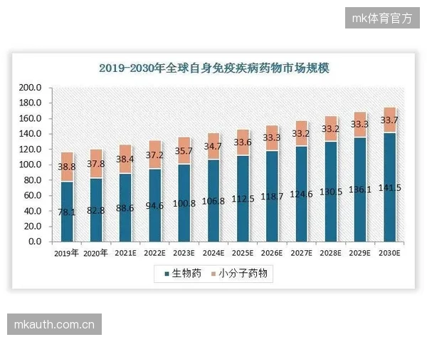 据全球市场洞察报告预测，到2028年，全球体育分析市场的规模将达到84亿美元，直接带动“数智教练”相关岗位的设立